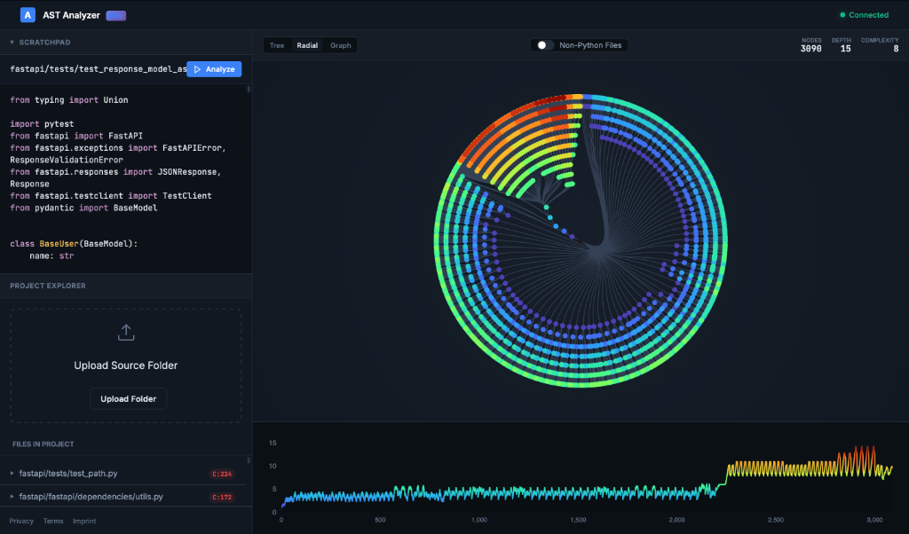 Cyclomatic Complexity Radial Graph
