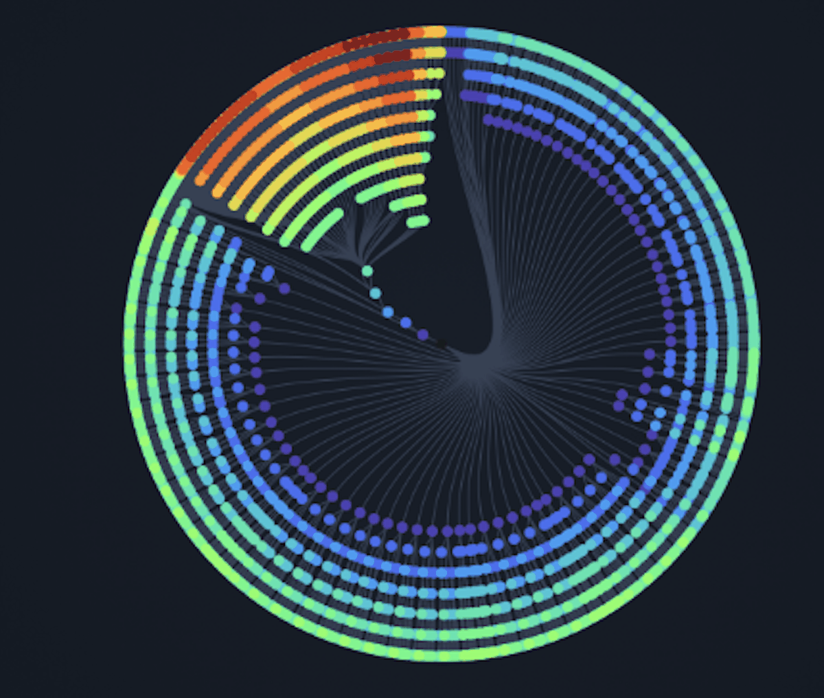 Abstract Syntax Tree Visual
