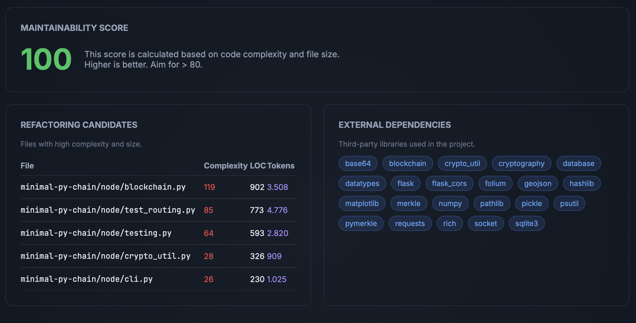 Abstract Token Counting Visualization